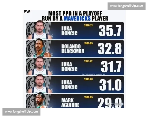 独行侠队史五巨头：德克东契奇领衔，布莱克曼携状元荣耀上榜！