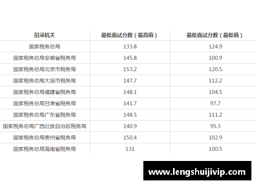 2000到2050年的闰年？(2021-2035有多少天？)