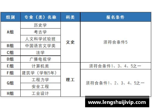 奥林匹克有哪些大赛？(什么叫“省级学科竞赛”帮忙回答？)