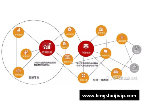 看智慧供应链，如何串起成百上千的零部件
