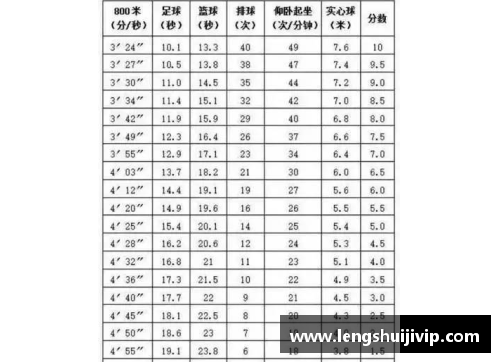田径体考四项评分标准？(短跑没教练怎么办？)