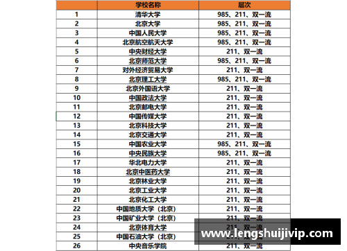 洛杉矶大学排名？(大学校庆有什么好活动？)